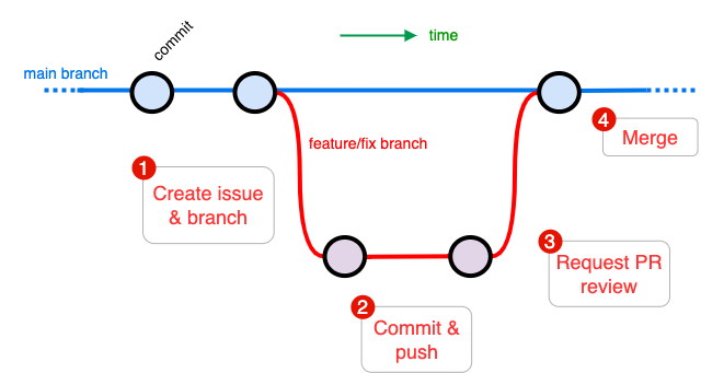 git-workflow