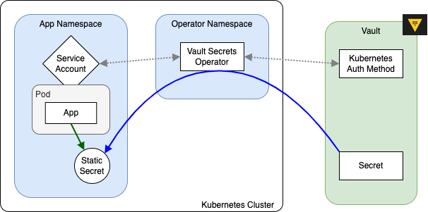 vso-diagram